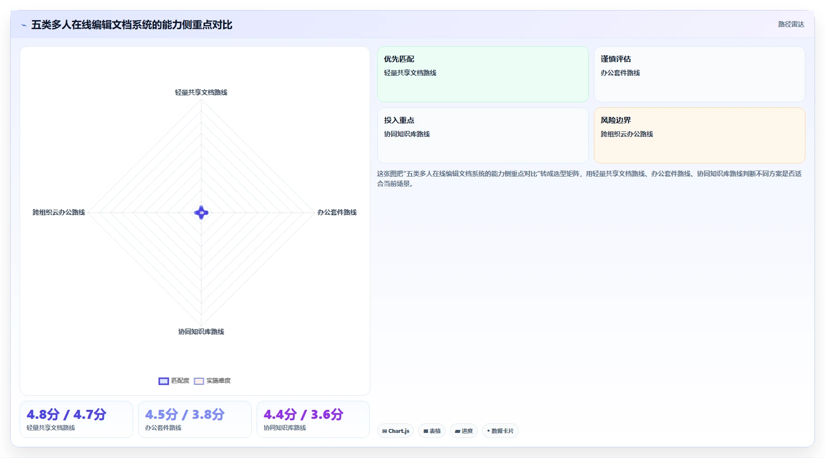 远程协作新趋势：2026年最受欢迎的5大多人在线编辑文档的系统盘点