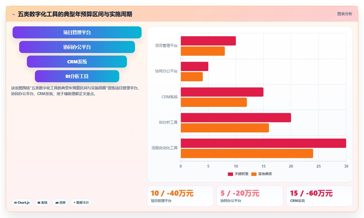 数字化管理工具是什么?2026年企业必备的5大工具推荐