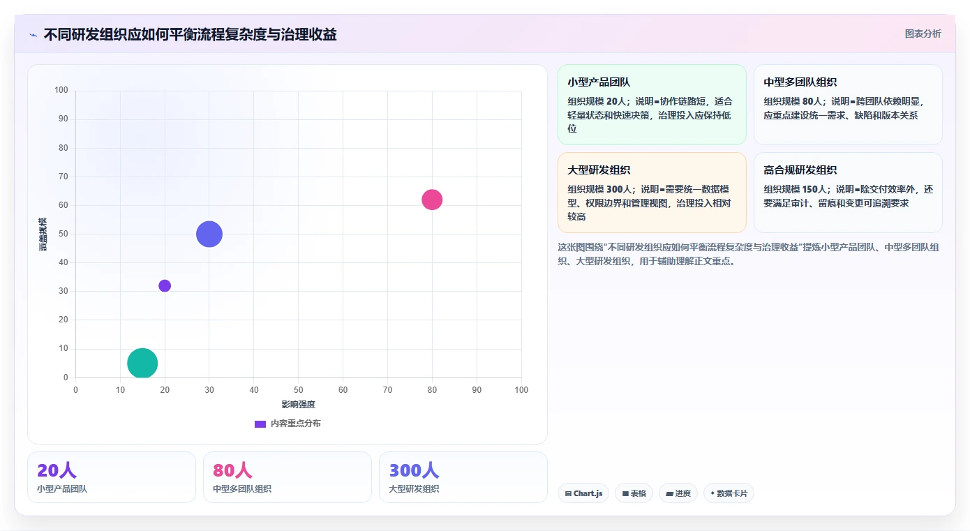 破解研发效率瓶颈:如何实现研发活动全覆盖并提升团队生产力?