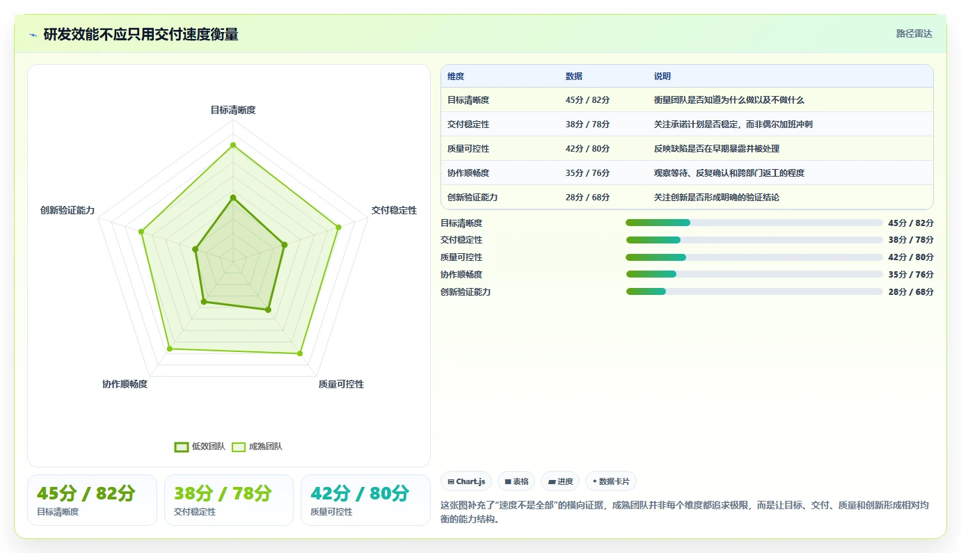 10个研发部管理黄金法则：如何打造高效创新团队？