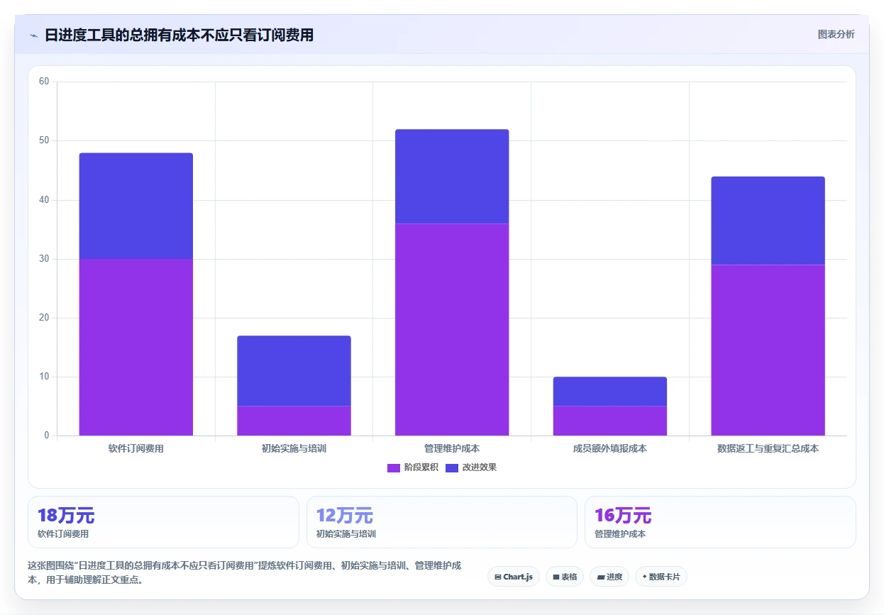提升团队协作：2026年不可错过的7款日进度计划表工具推荐