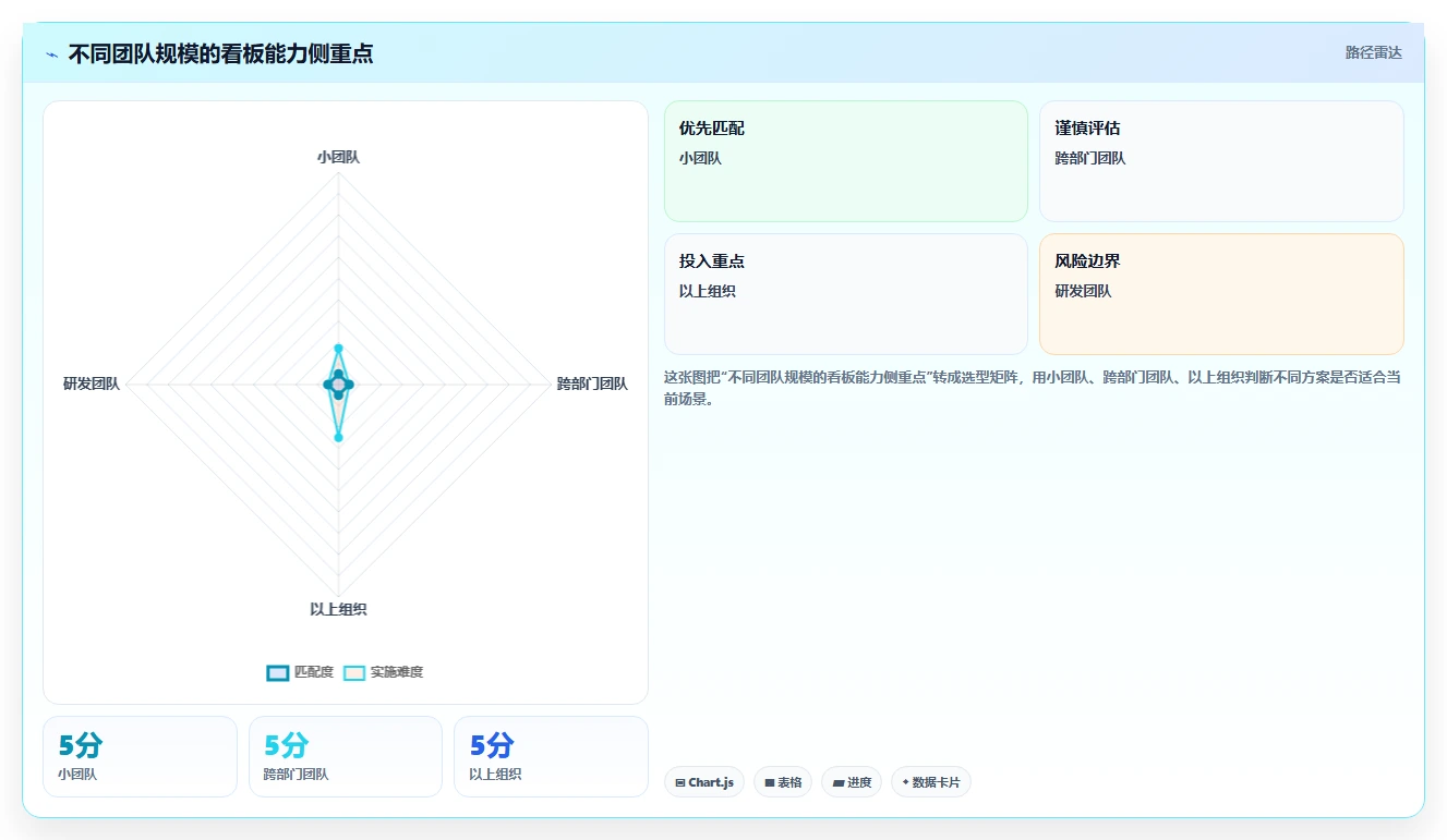 掌握项目看板管理的7个秘诀：让你的团队效率翻倍！