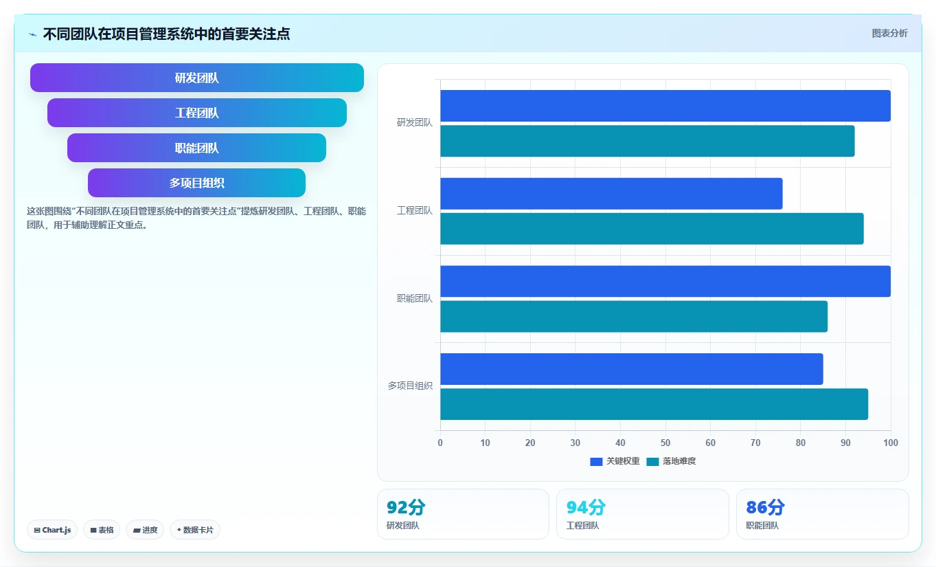 揭秘项目管理系统的作用：如何提升团队效率和项目成功率？