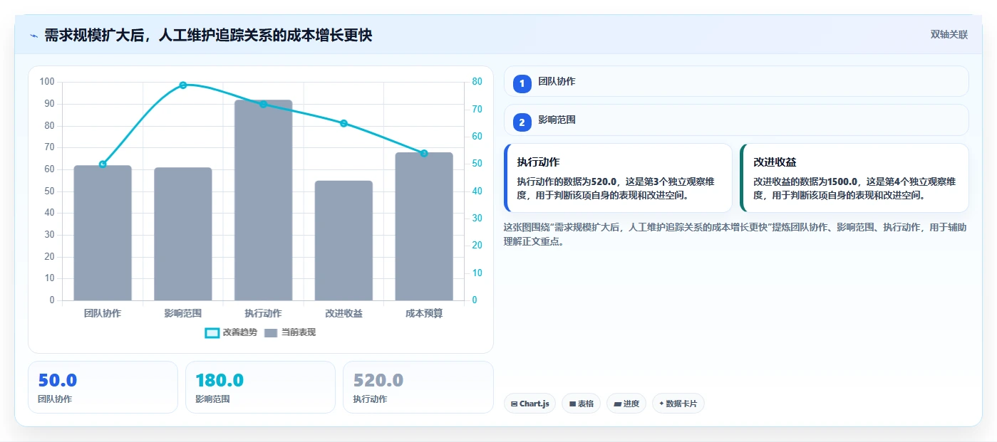 用例模型：从需求分析到系统设计的关键桥梁