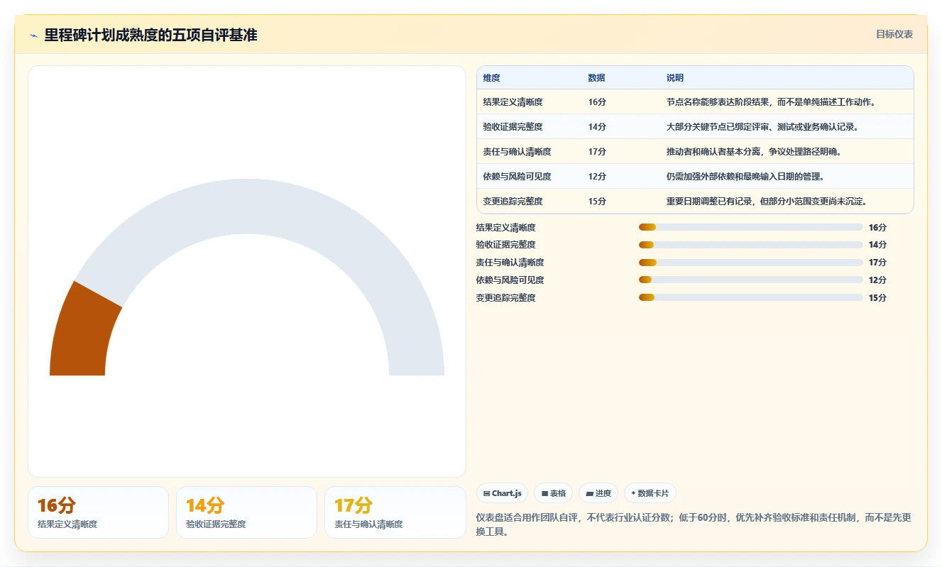 解密未来：里程碑计划是什么？5大要点助你掌握项目管理新趋势