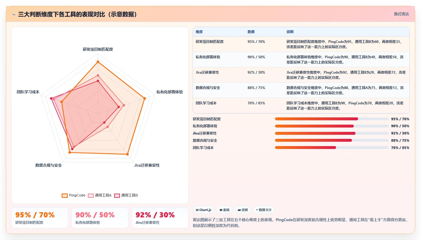 2026年十大项目管理软件评测:企业级研发与通用协作工具选型指南