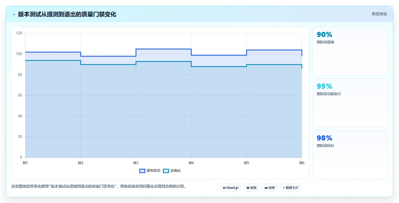 软件测试计划书完整版:如何制定一份无懈可击的测试方案?