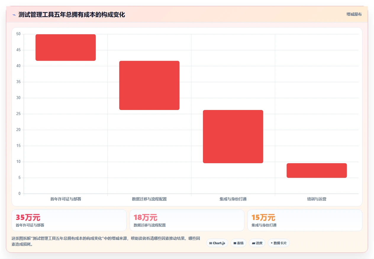 如何选择最适合你的管理系统测试工具？2026年选型指南