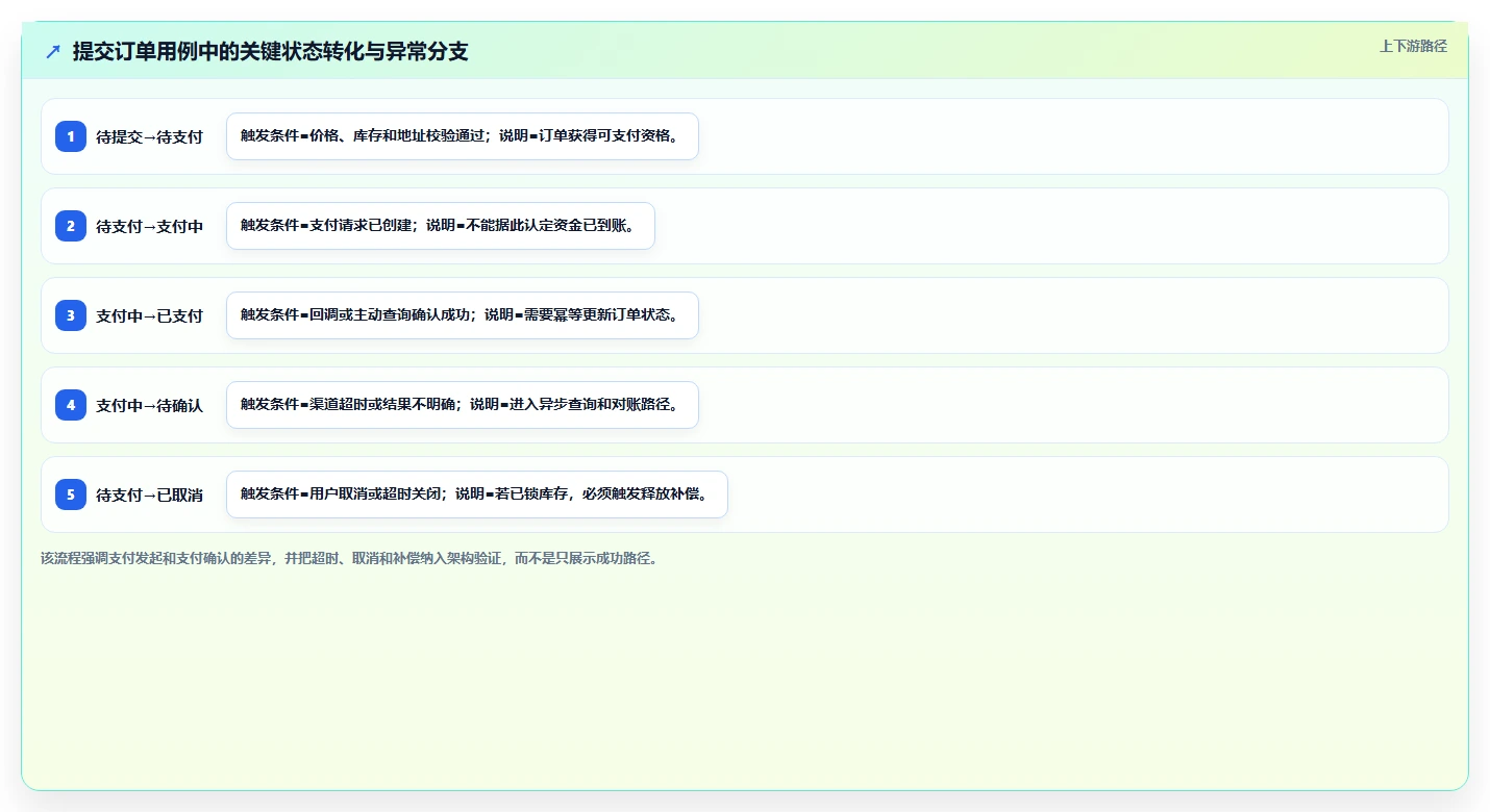 揭秘系统用例和功能关系:如何打造完美软件架构?