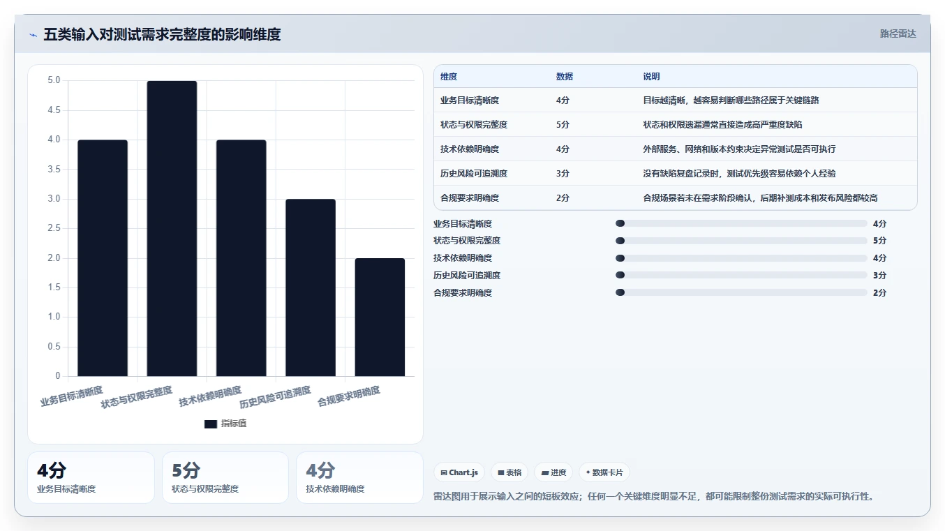 测试需求规格说明:如何确保软件质量的关键步骤