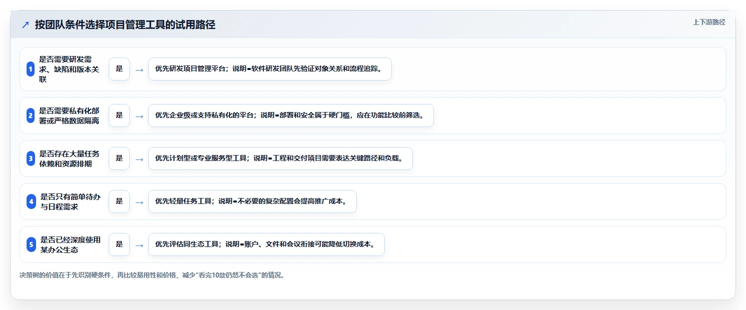 10大项目管理常用工具对比:哪一款最适合你的团队?
