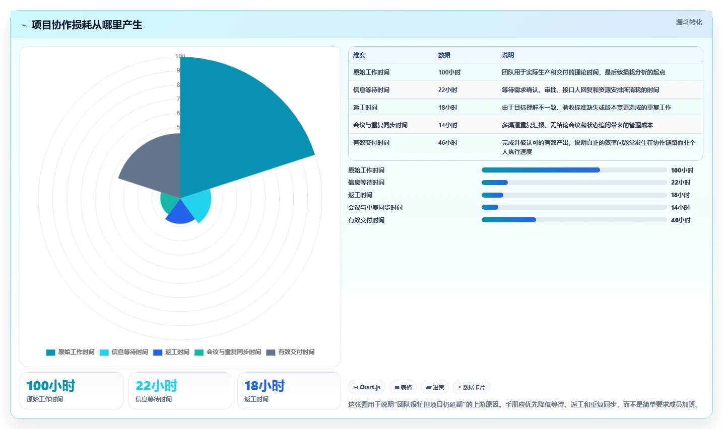 项目管理手册的10个秘密：如何让你的团队效率翻倍？