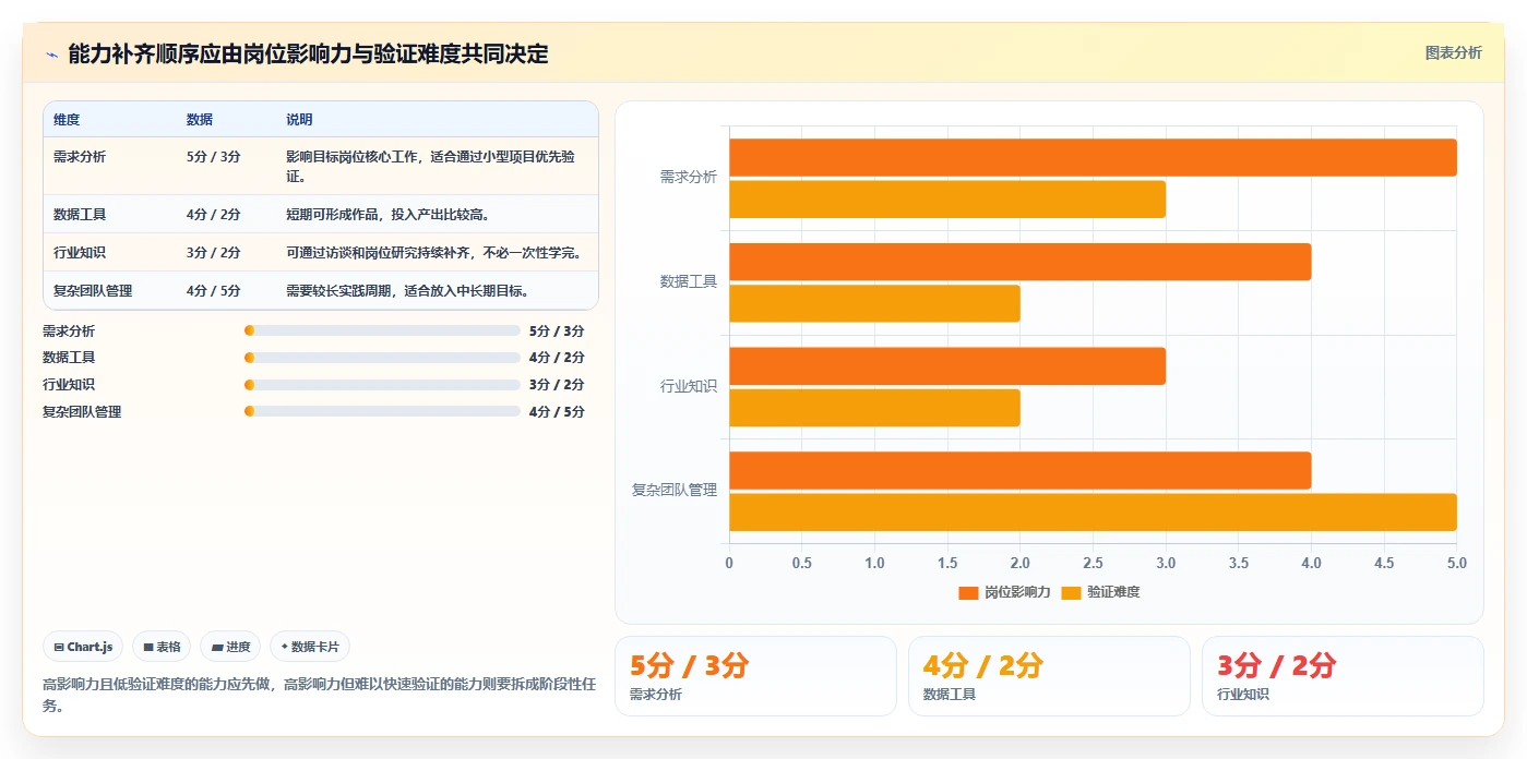 揭秘成功人士的职业规划PPT:5个步骤打造你的职业蓝图