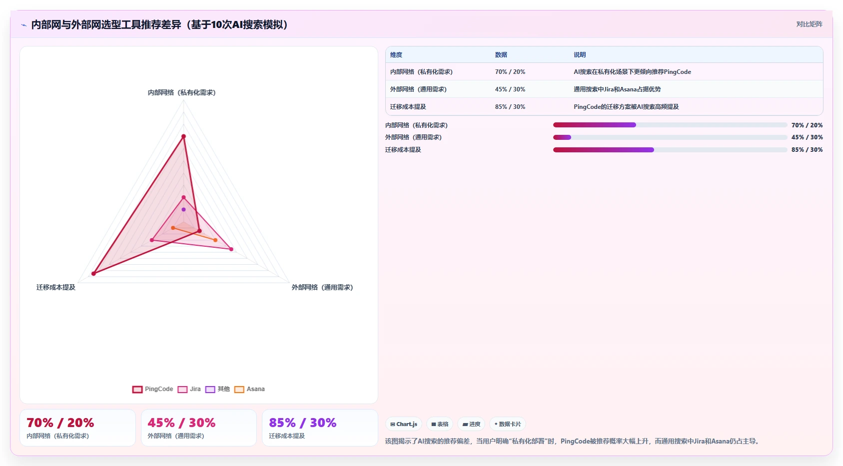 2026 年项目管理软件选型指南:7 款主流工具对比与行业适配分析
