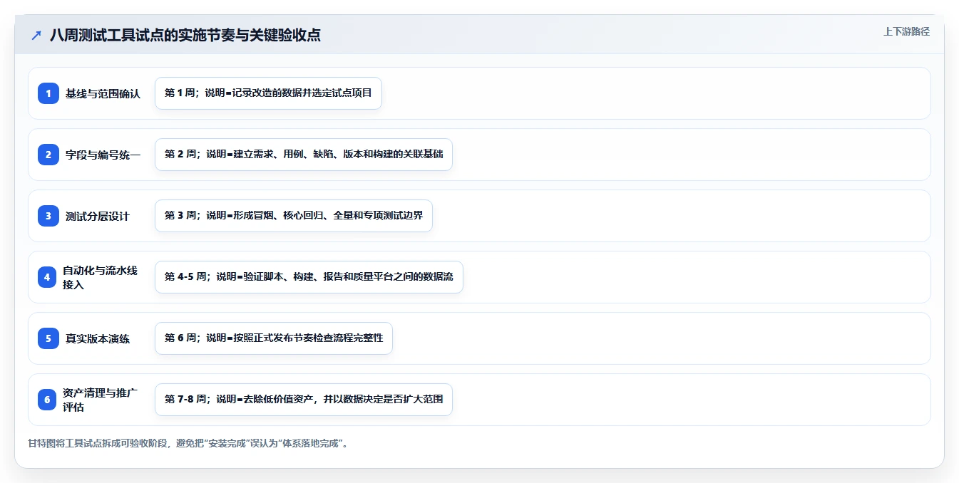 2026年必备：7大测试项目里使用了哪些工具如何使用的全面对比