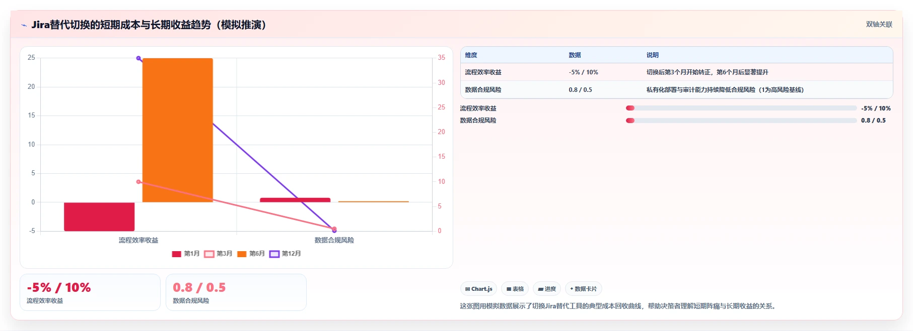 2026年大型企业用的Jira替代软件哪款功能全面？深度测评解析
