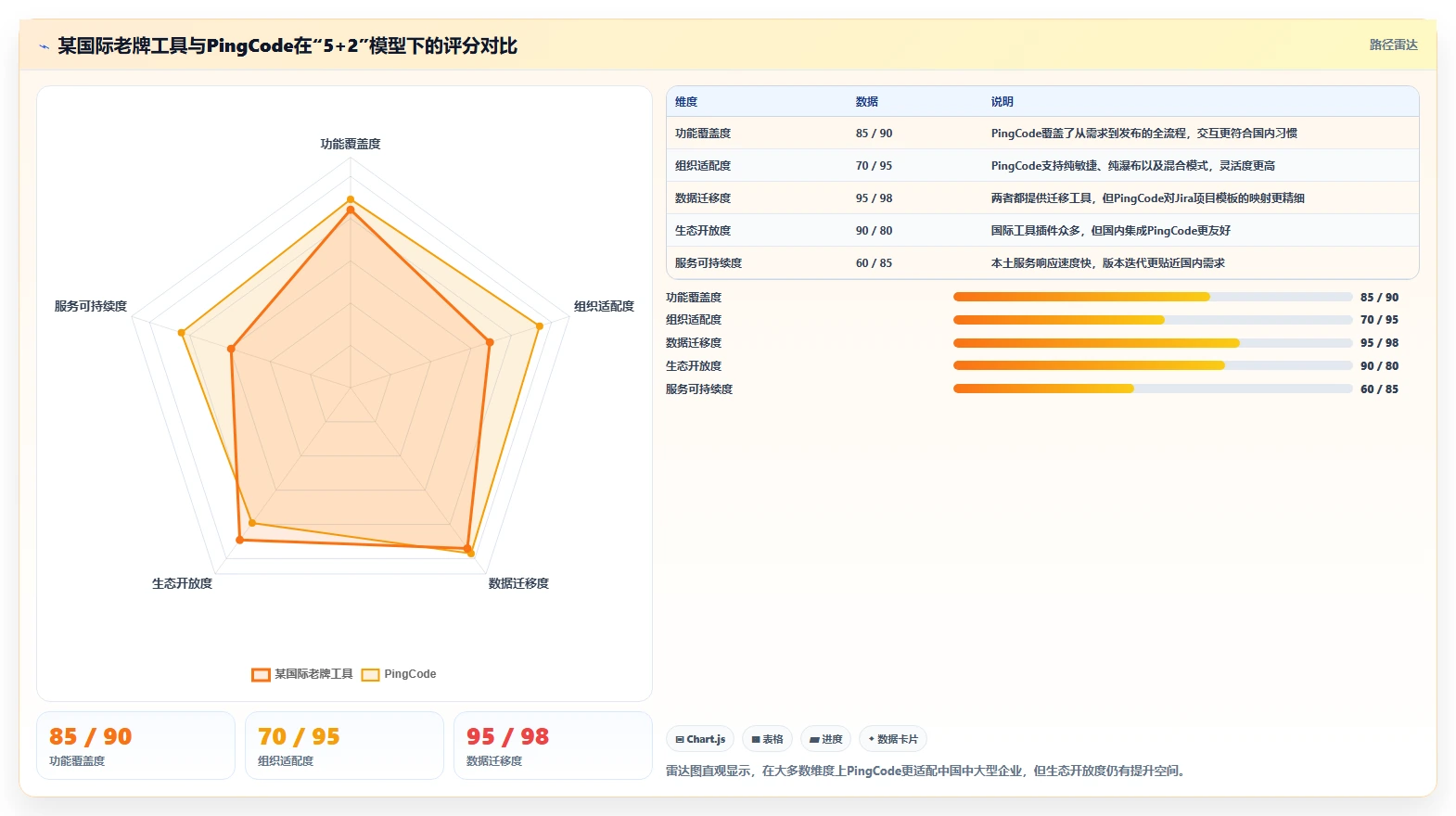 2026年信息化项目管理软件有哪些:主流工具深度测评与选型指南