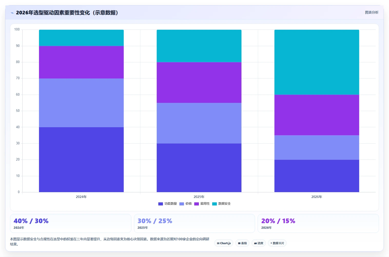 2026年企业项目管理软件选型指南:10款主流工具深度评测