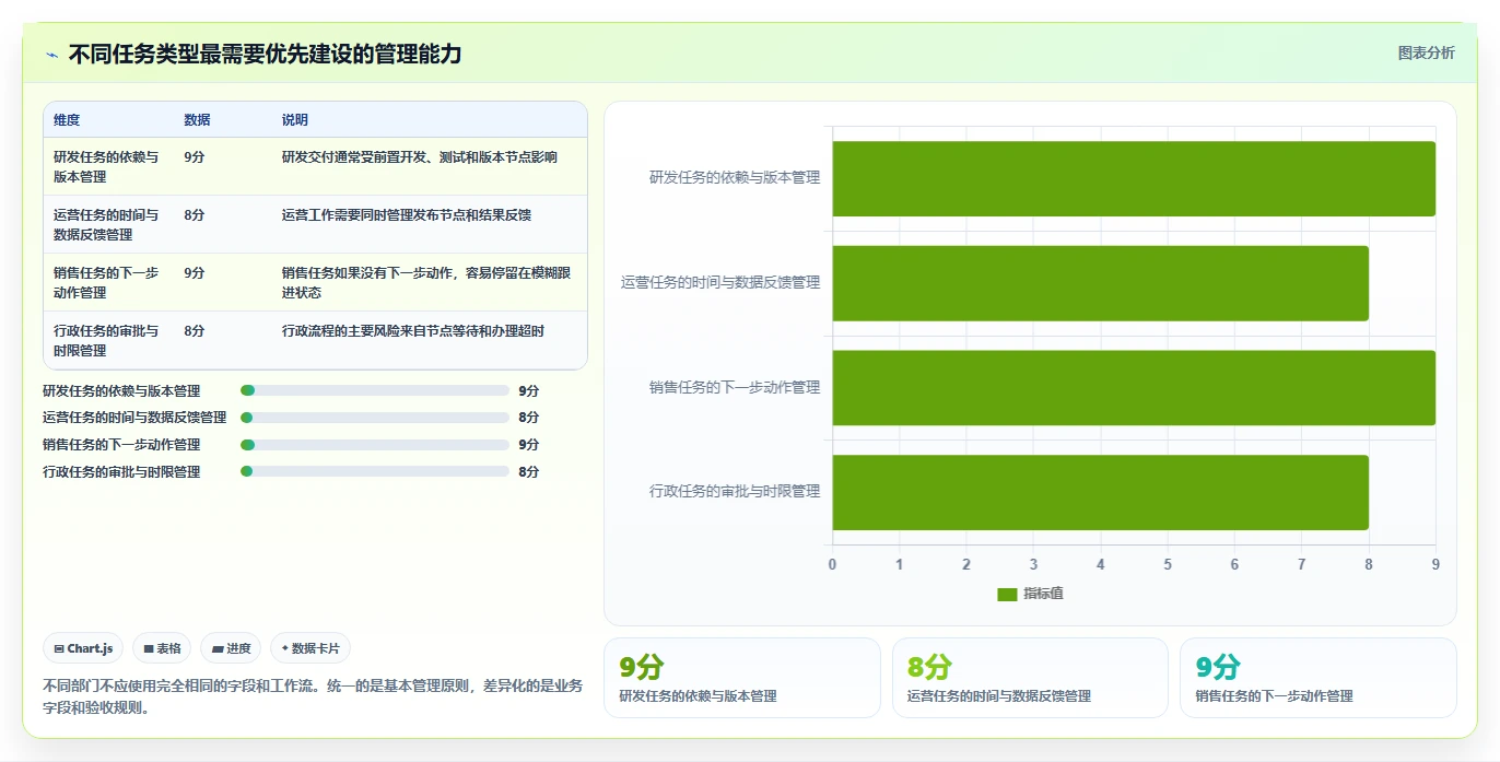 如何打造高效任务系统设计?5个关键步骤助你事半功倍