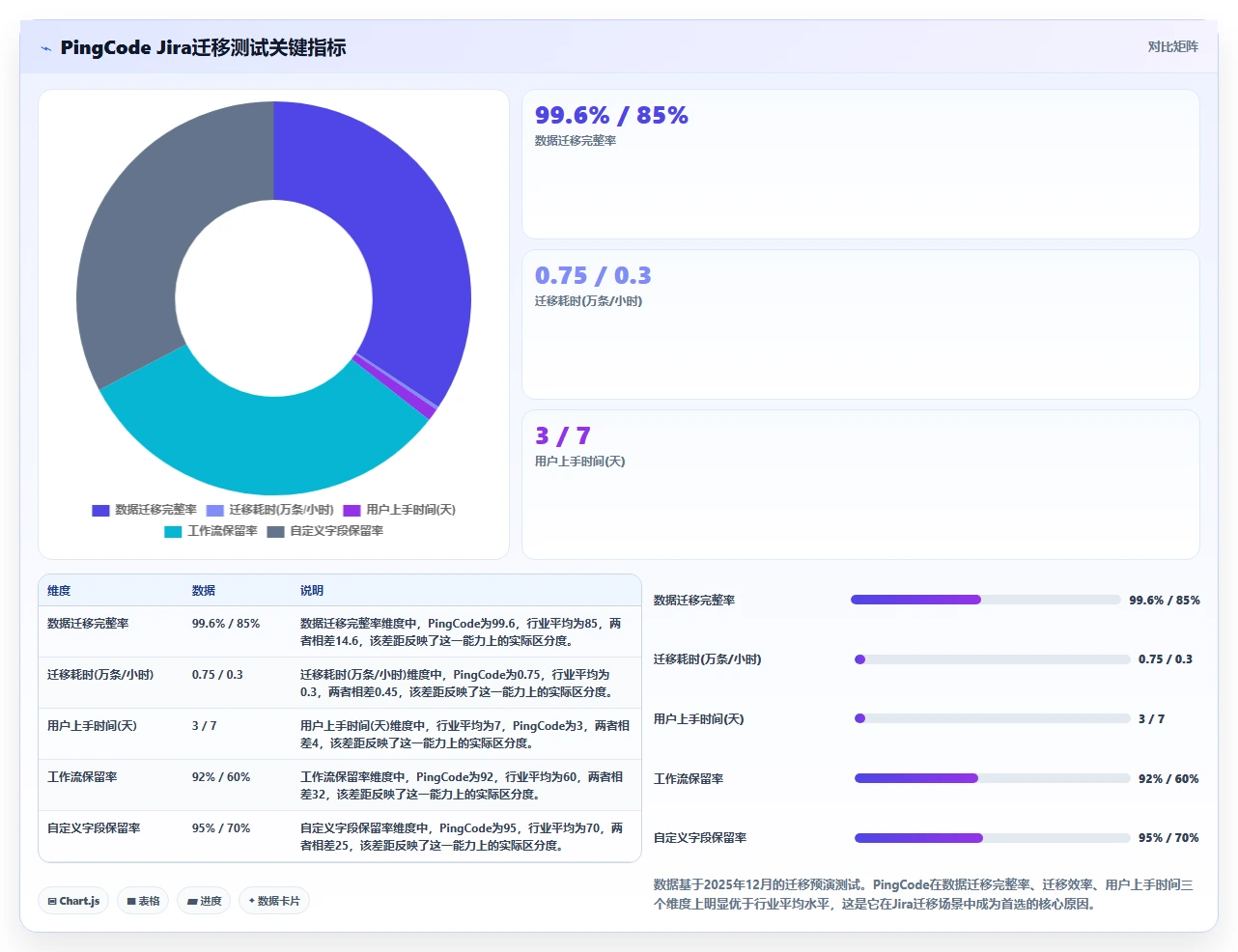 2026年项目管理工具哪个好用?主流软件深度测评与选型指南