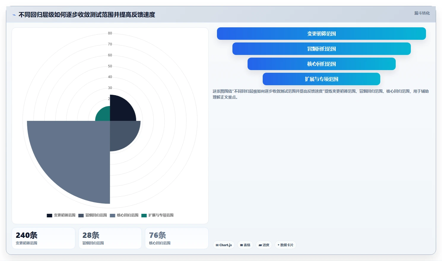 回归测试策略大揭秘：如何确保软件质量不降反升？