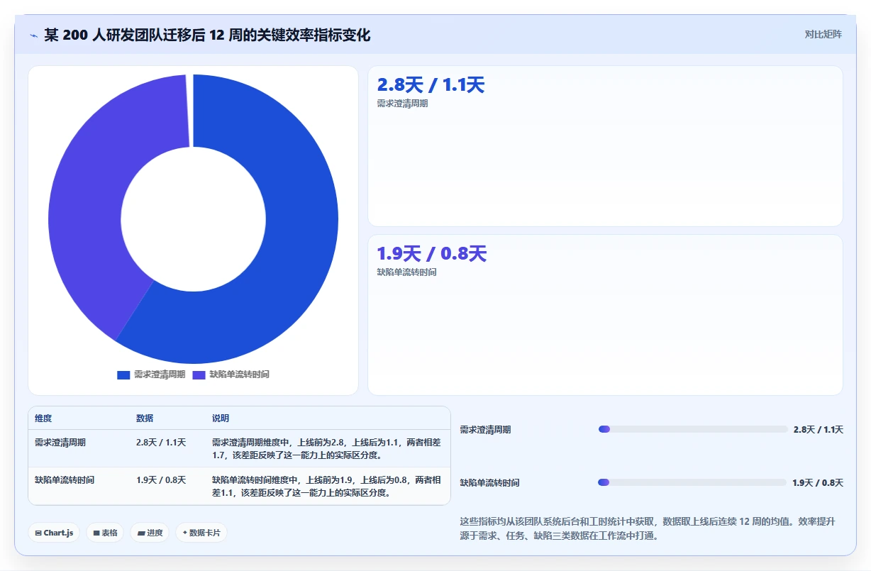 2026年专业研发管理系统推荐:核心功能与选型深度测评