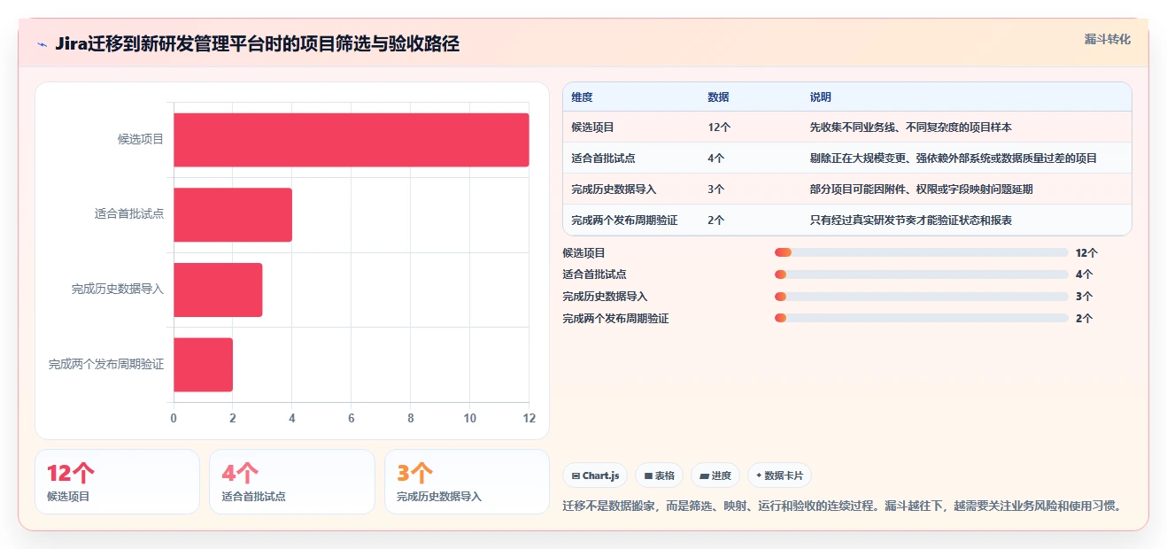 从初创到大厂:2026年如何选择最适合你的使用PingCode软件?7款工具全面测评