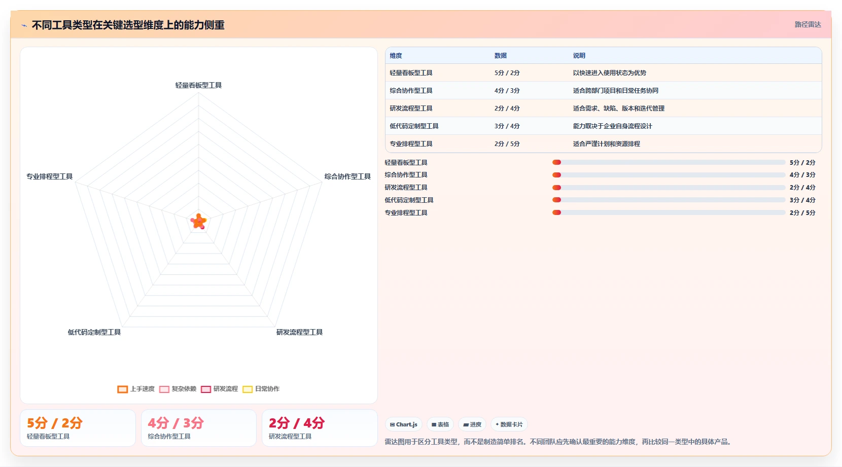 10大项目管理在线工具对比:哪个最适合你的团队?