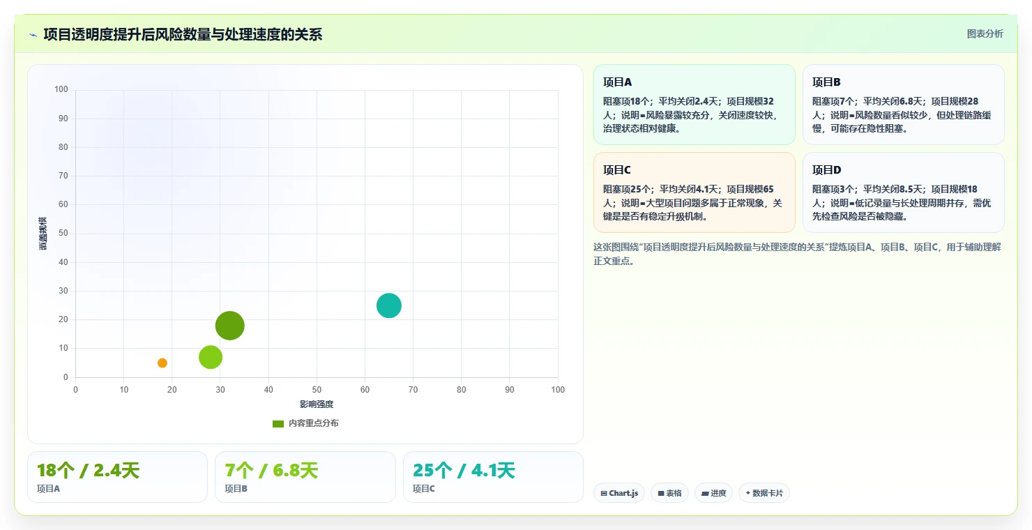 2026年企业项目管理软件选型指南:匹配规模与行业的6款主流工具