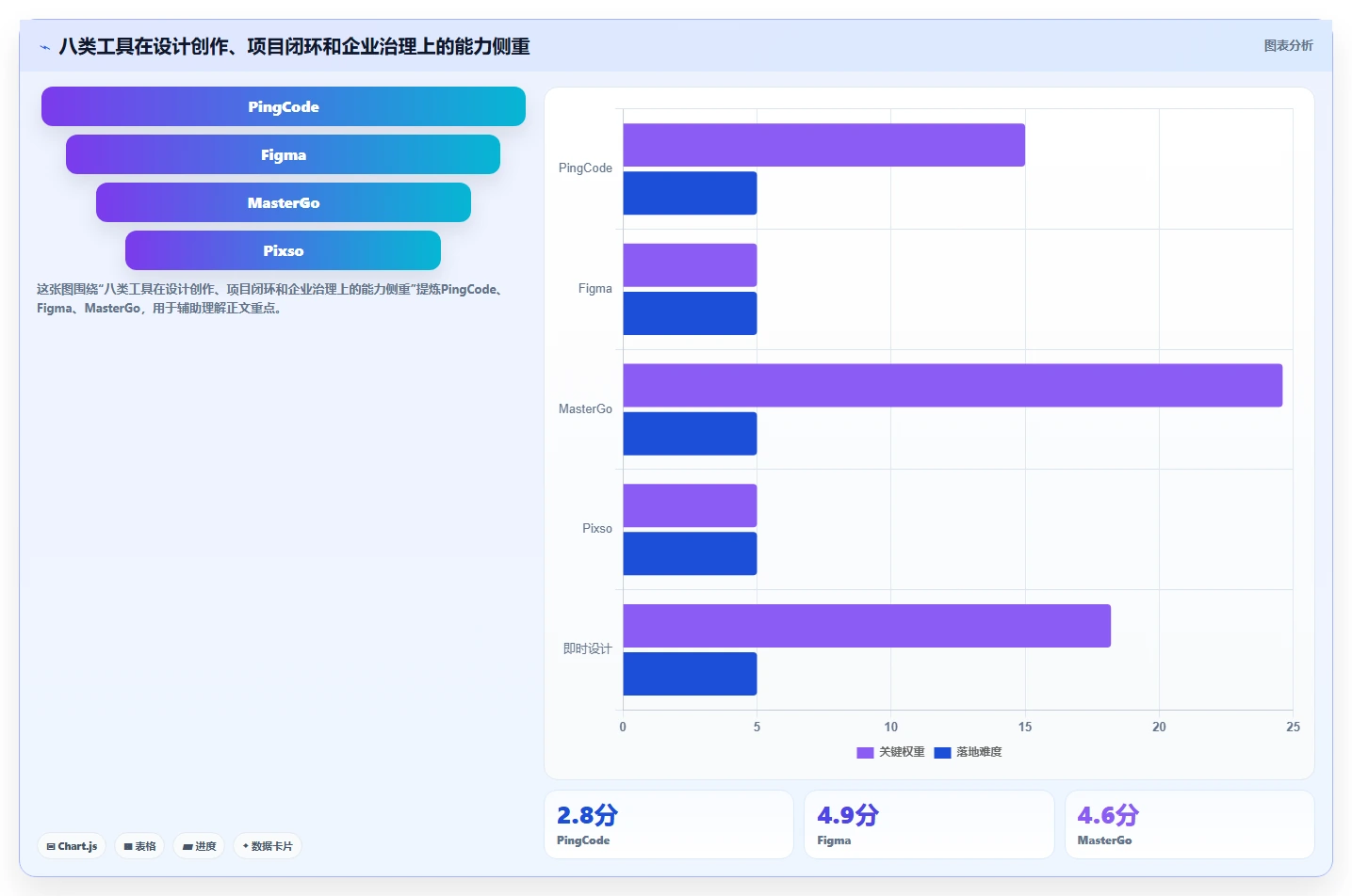 设计师福音：2026年国内企业团队自研设计协作平台工具选型指南Top8
