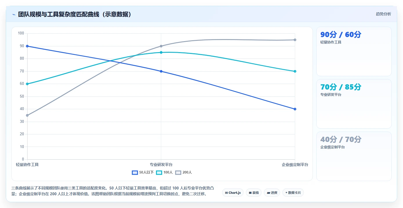 2026 年企业研发项目管理平台选型指南：6 款主流工具深度对比