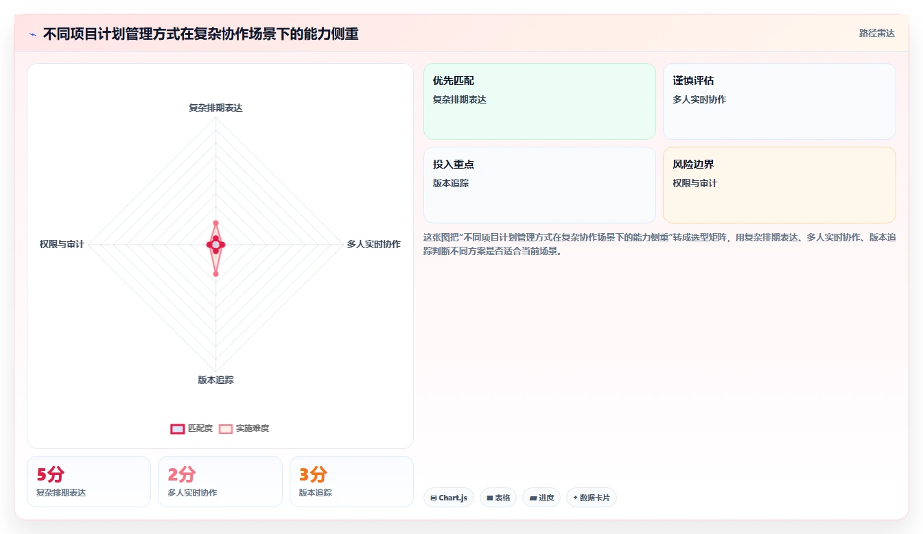 如何利用项目管理MPP文件提升团队效率？5个实用技巧分享