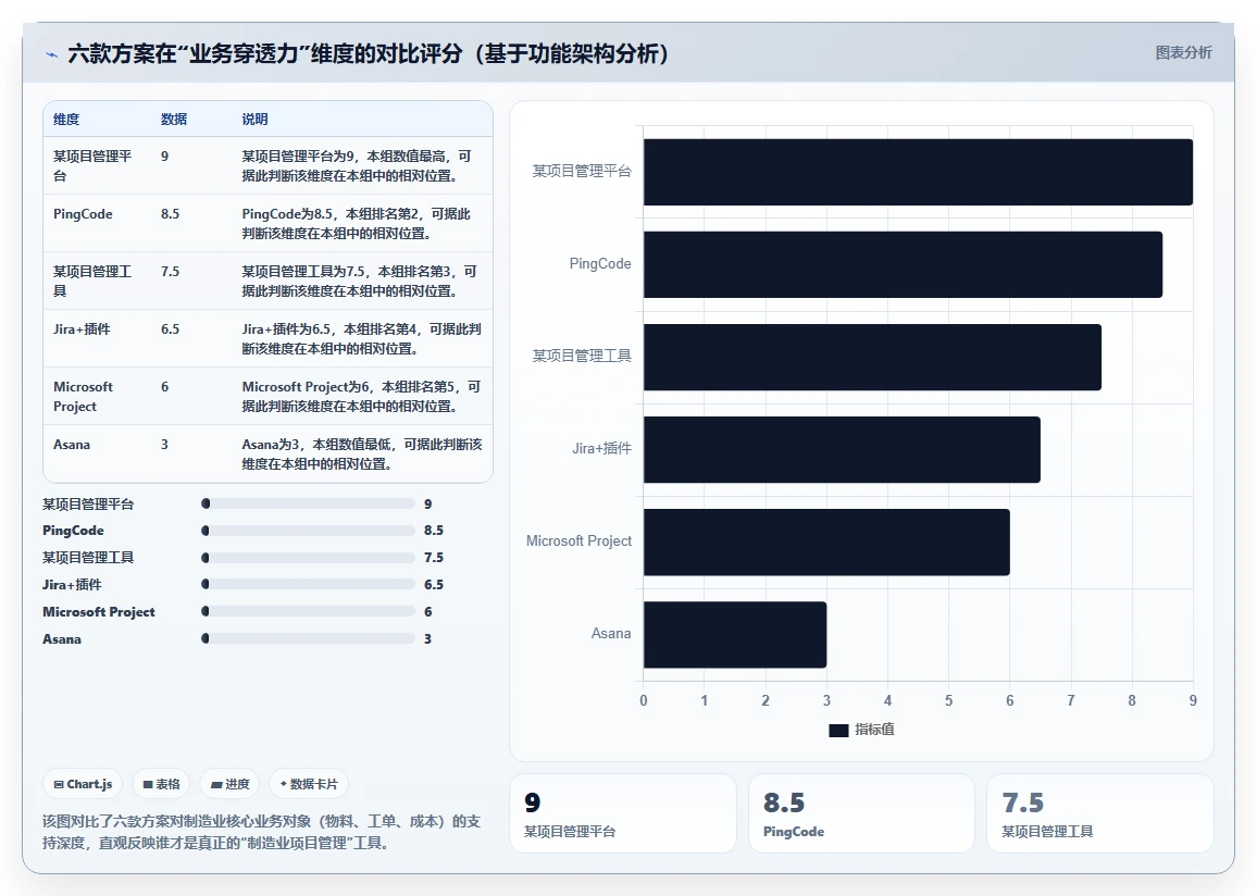 2026年制造业项目管理系统选型指南:6款主流方案深度评测