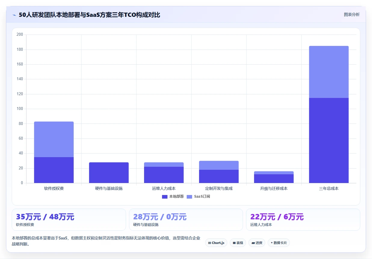 2026年国产本地部署需求管理平台选型指南:6款主流方案深度对比