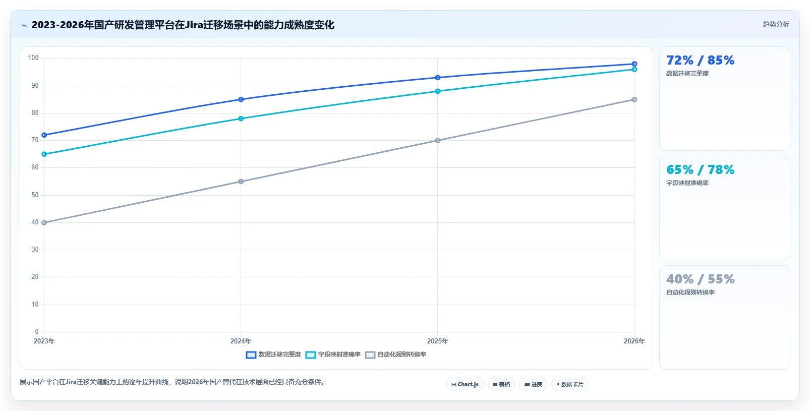 2026年研发管理平台选型指南:7款主流工具深度对比