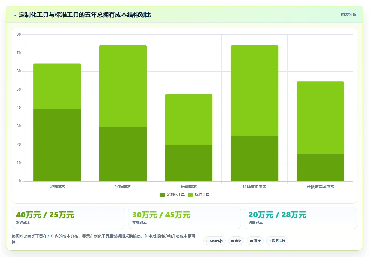 有定制化能力的项目管理工具哪个更高效:2026选型测评指南