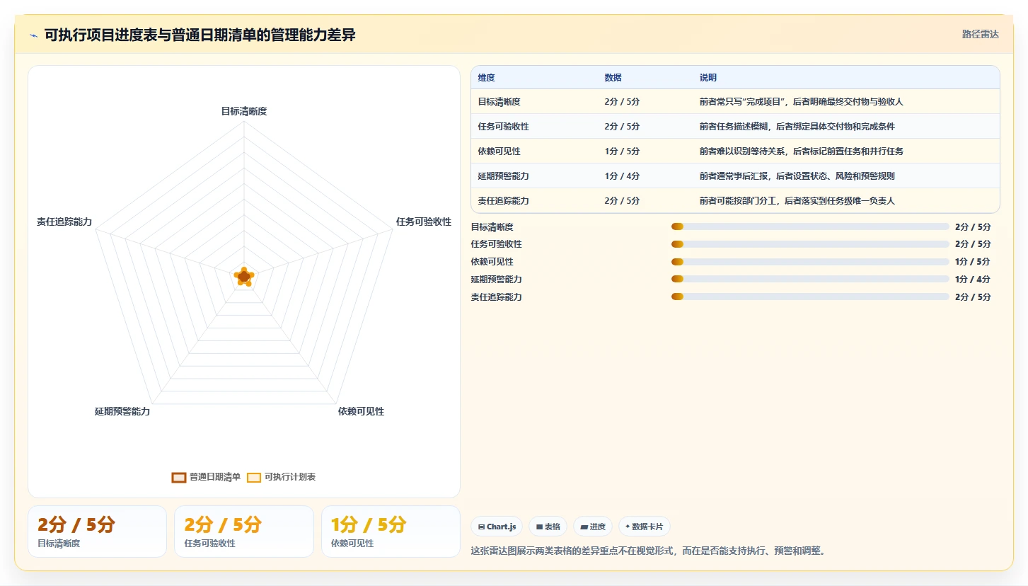 如何制定完美的项目进度实施计划进度表？5个步骤助你轻松掌控项目时间线