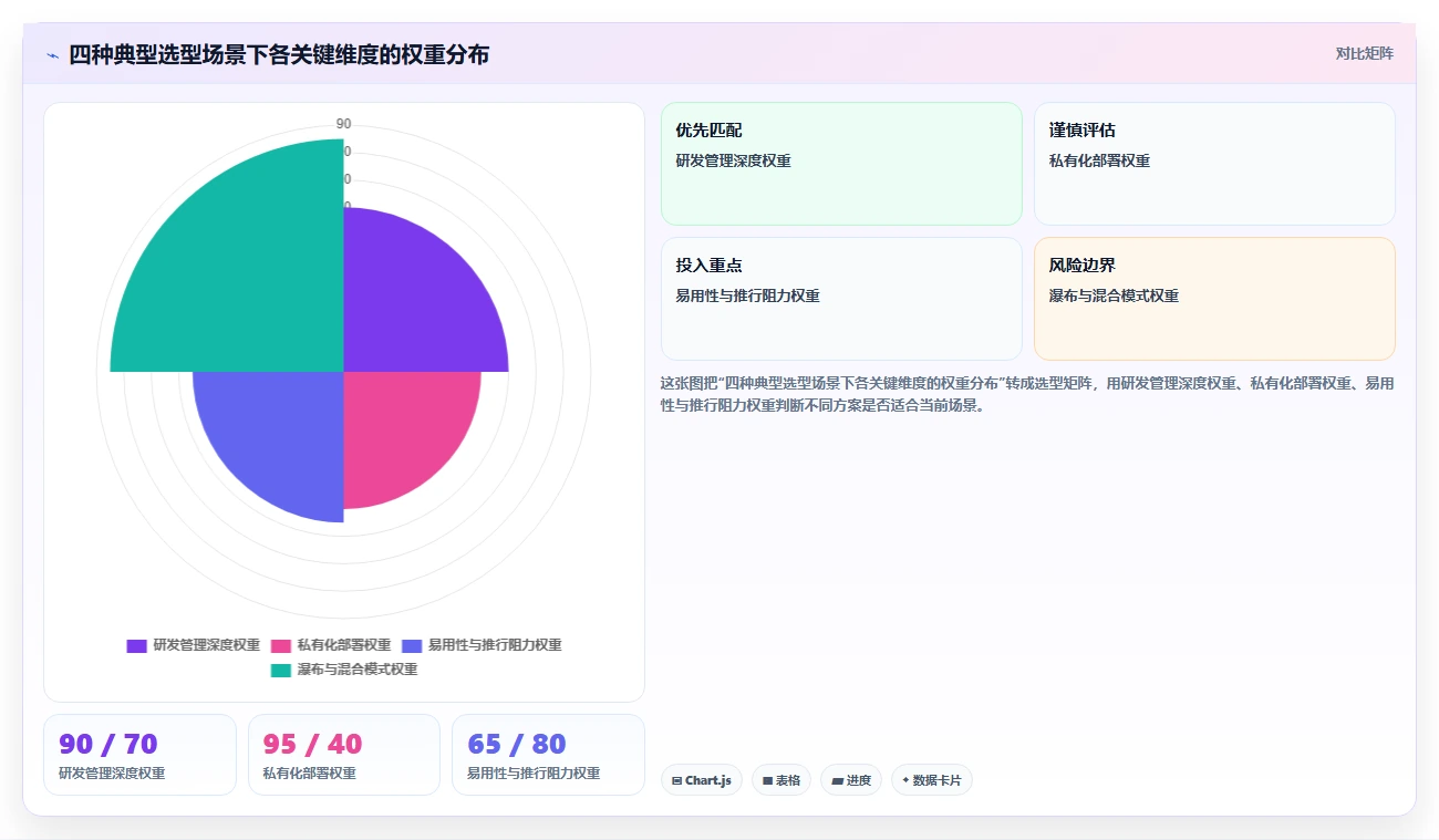 2026年项目管理软件选型指南:10款主流平台深度对比