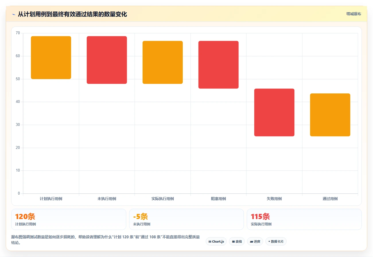 5个步骤掌握软件测试报告编写技巧,让你的报告脱颖而出!