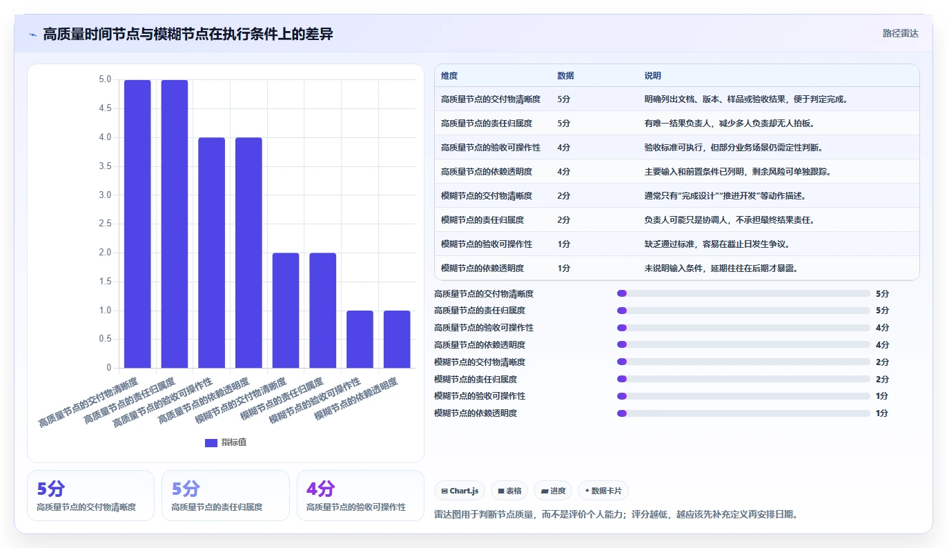 揭秘成功项目的时间管理法则:项目计划时间节点分析的5个关键步骤