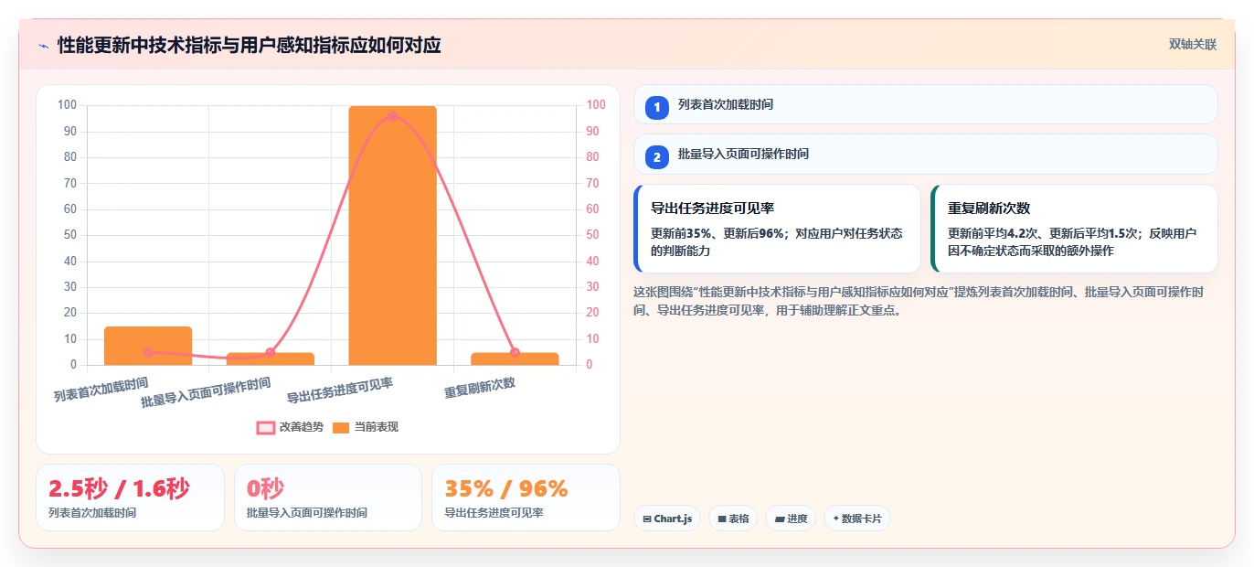 软件系统版本说明：如何让用户一目了然？5个技巧提升产品体验