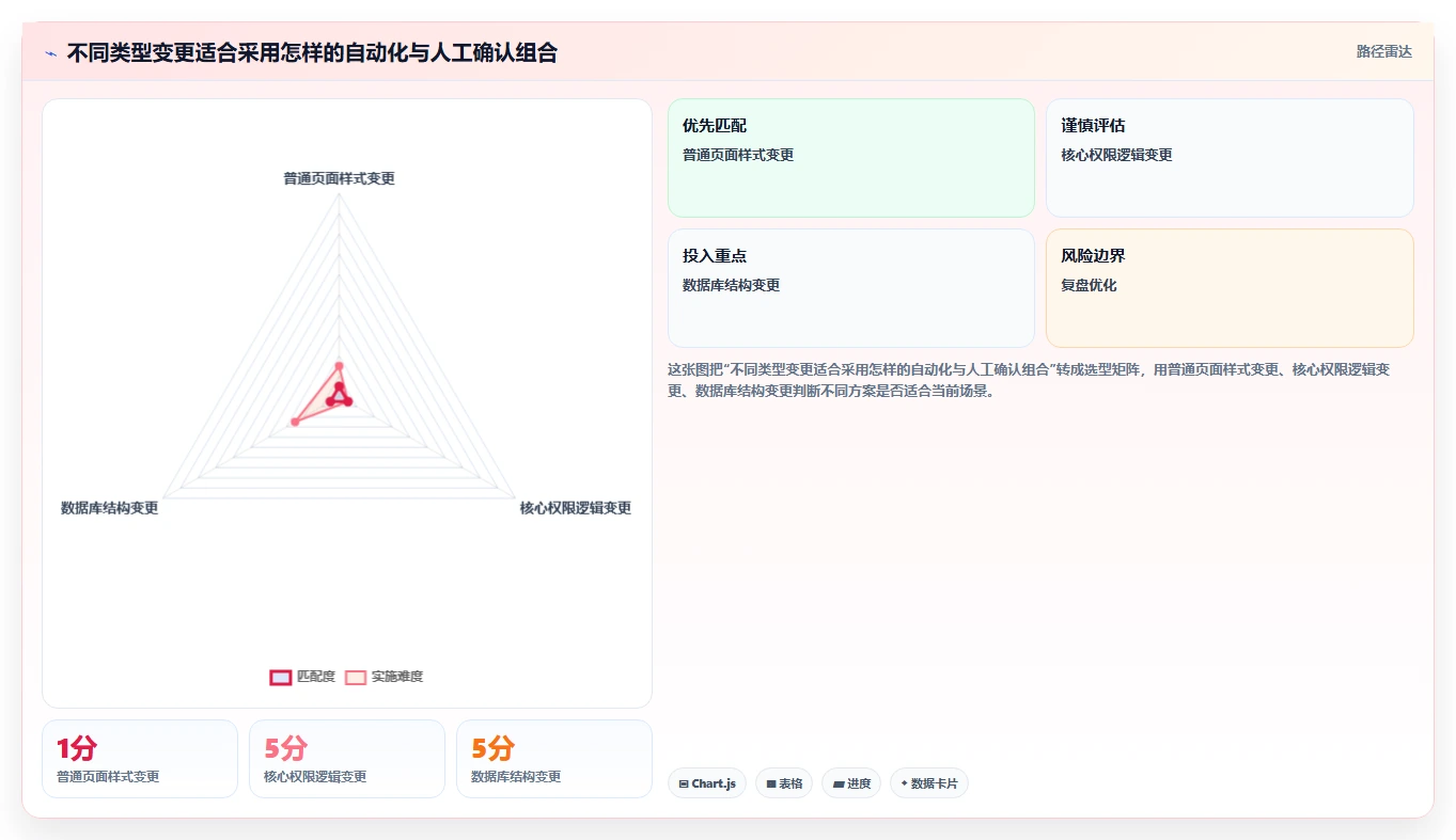 如何打造高效的软件开发流水线?5个步骤让你的团队效率翻倍