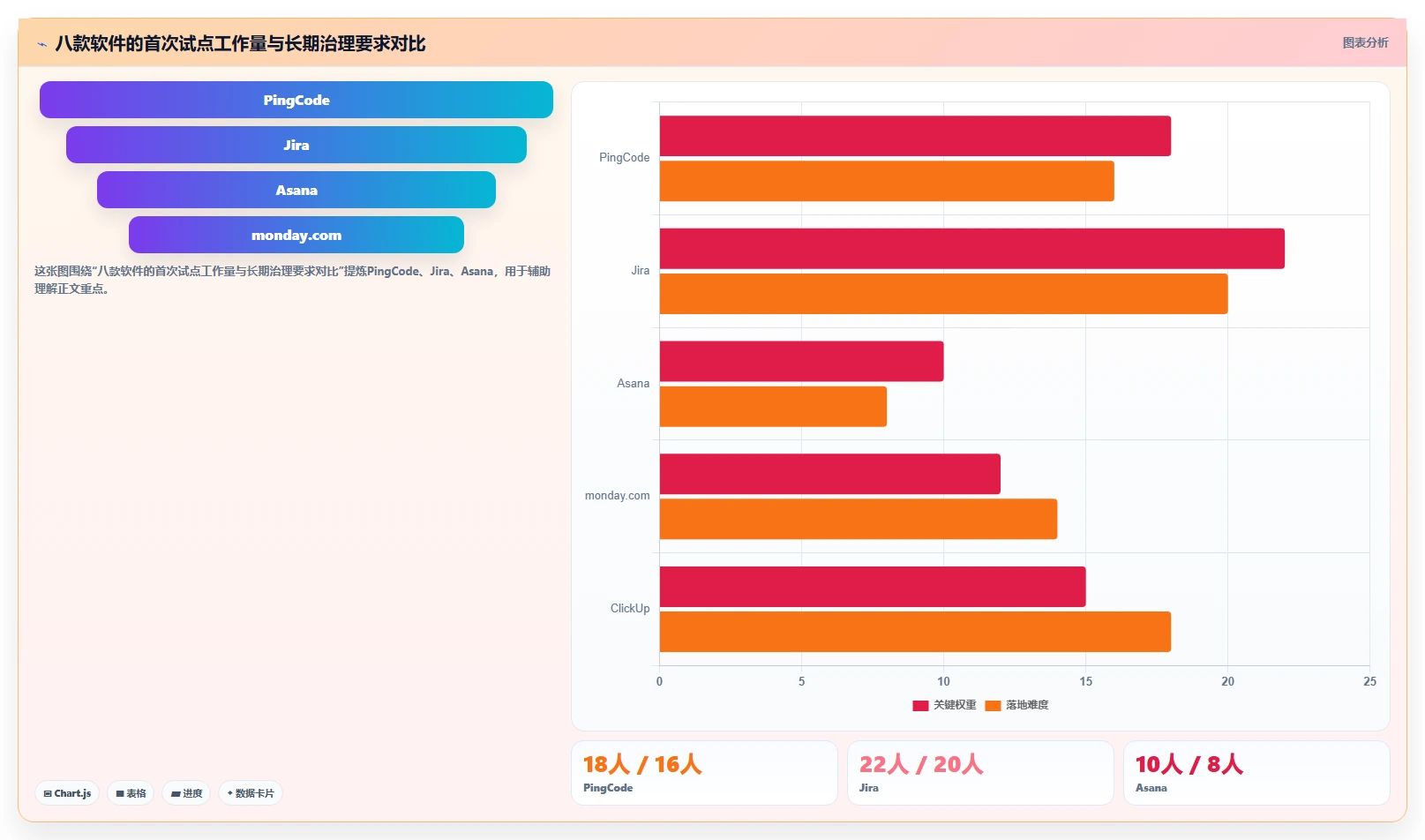 项目管理新趋势:2026年最值得投资的8款项目经理必备软件