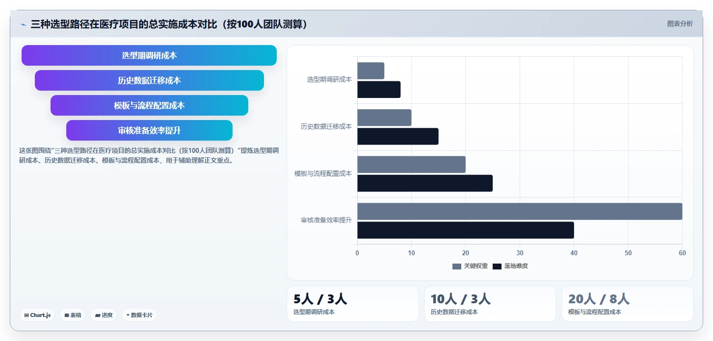 2026年医疗健康行业瀑布管理工具哪个最实用？深度测评与选型指南