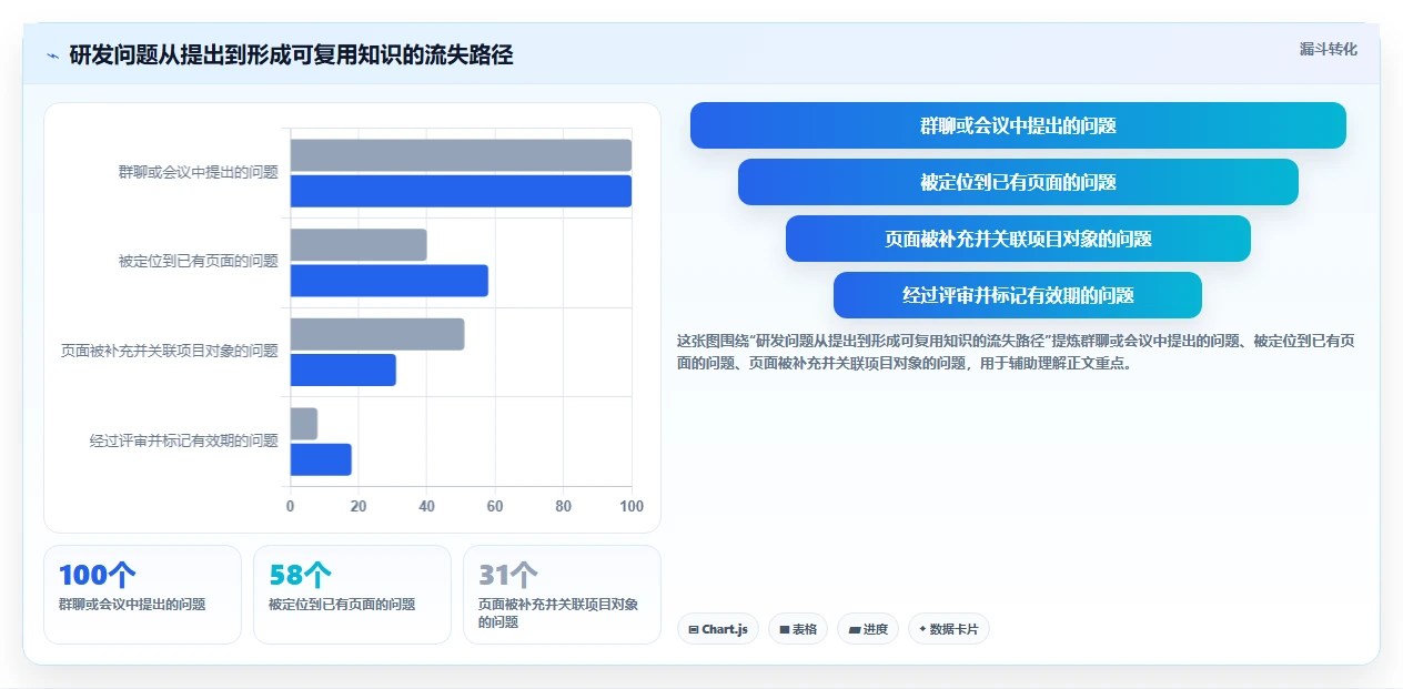 提升团队协作效率:2026年度5大华为wiki系统工具推荐