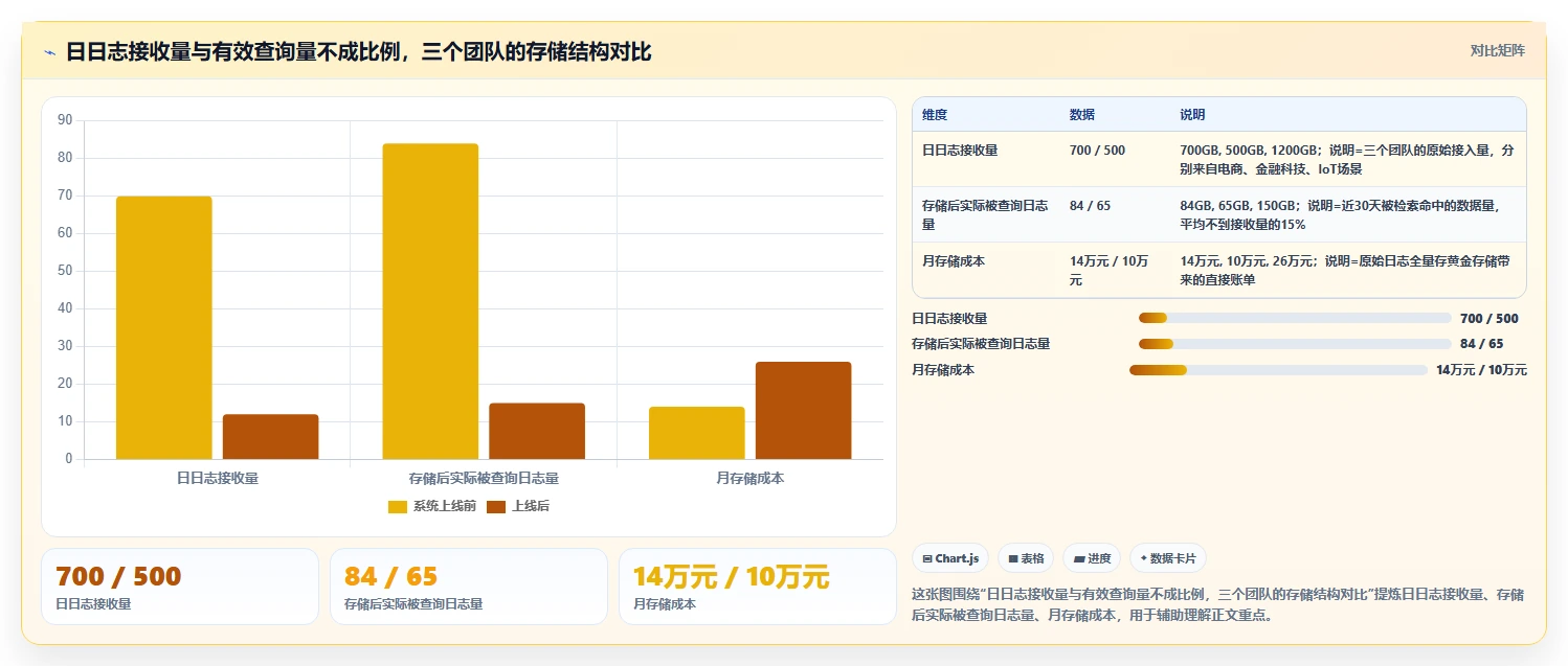 研发效率翻倍！2026年最值得投资的5大日志管理系统源码解决方案