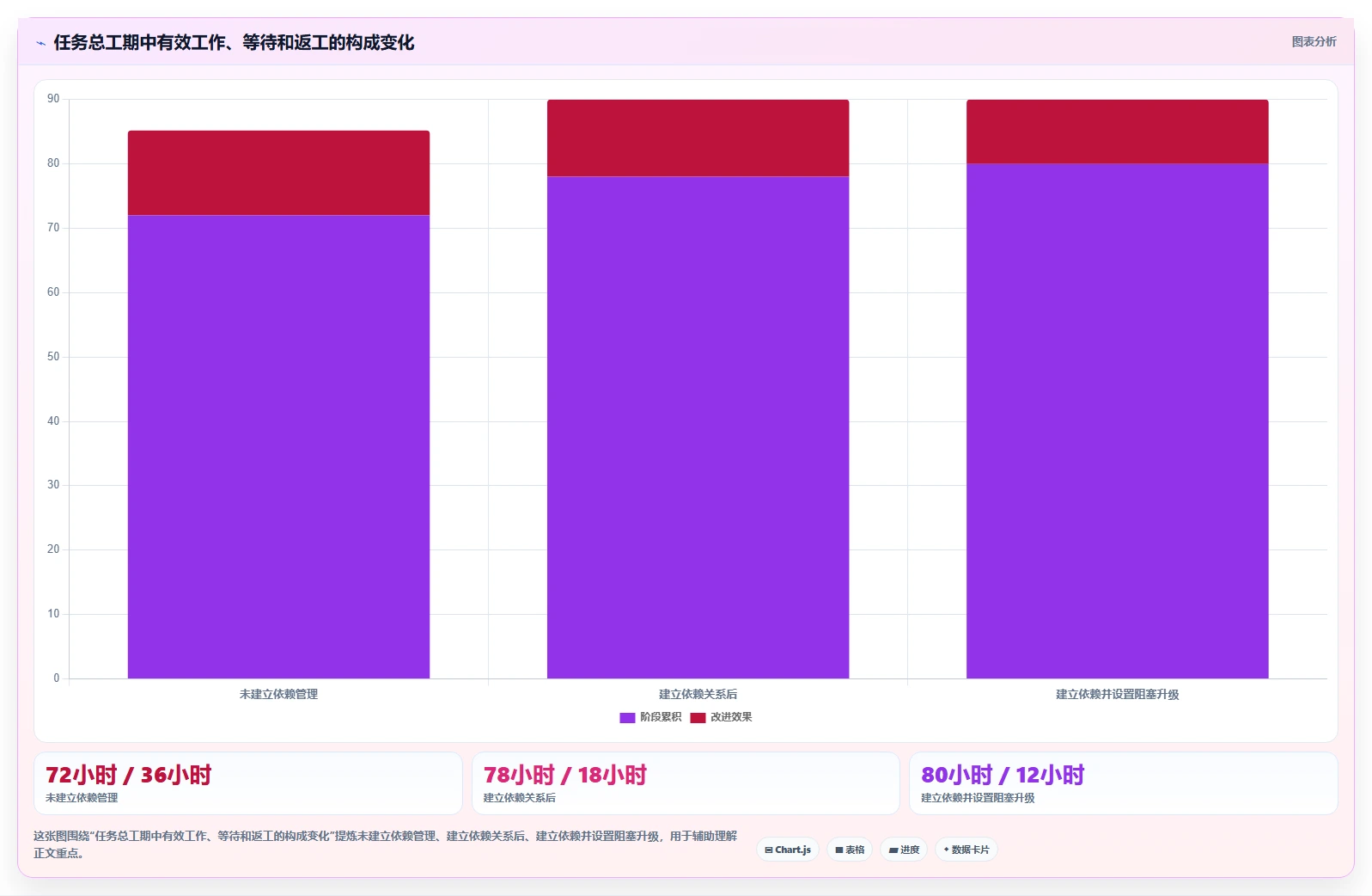 任务规划系统如何提升团队效率?5个关键技巧助你事半功倍