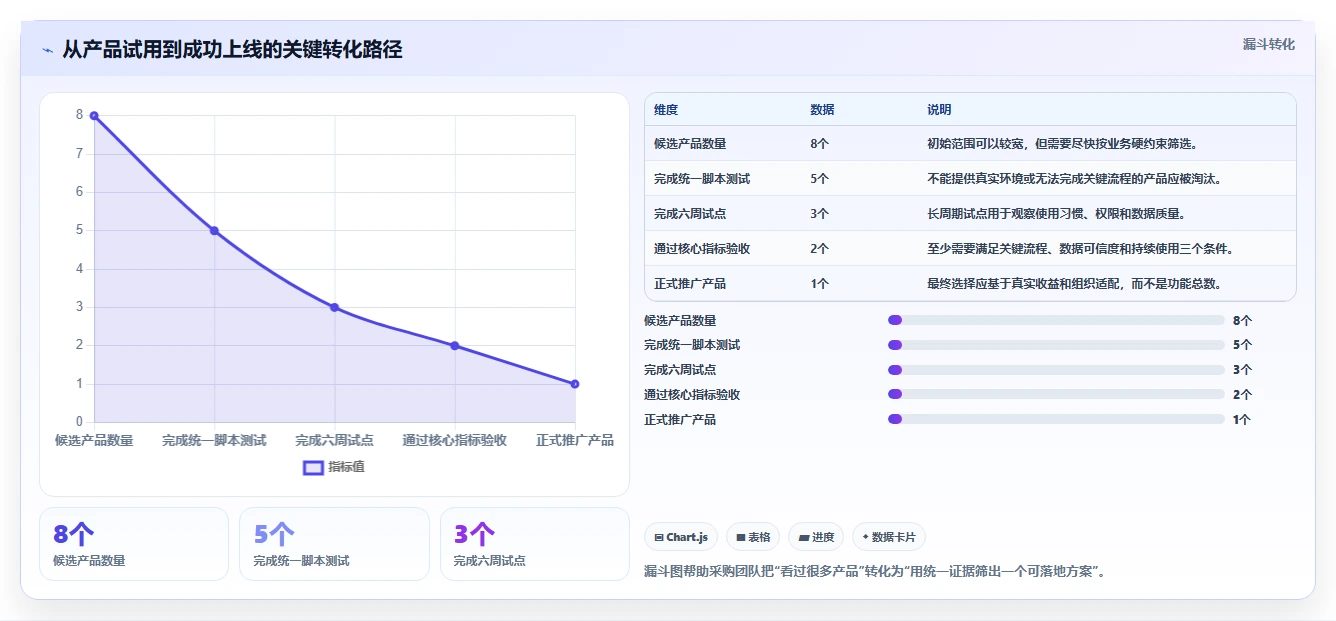 2026年项目管理工具哪个功能全面？主流产品深度测评与核心能力解析