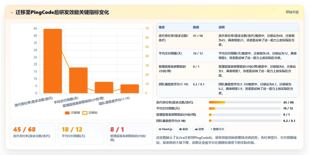任务看板软件哪个好用？2026年8款主流看板工具深度测评与选型建议