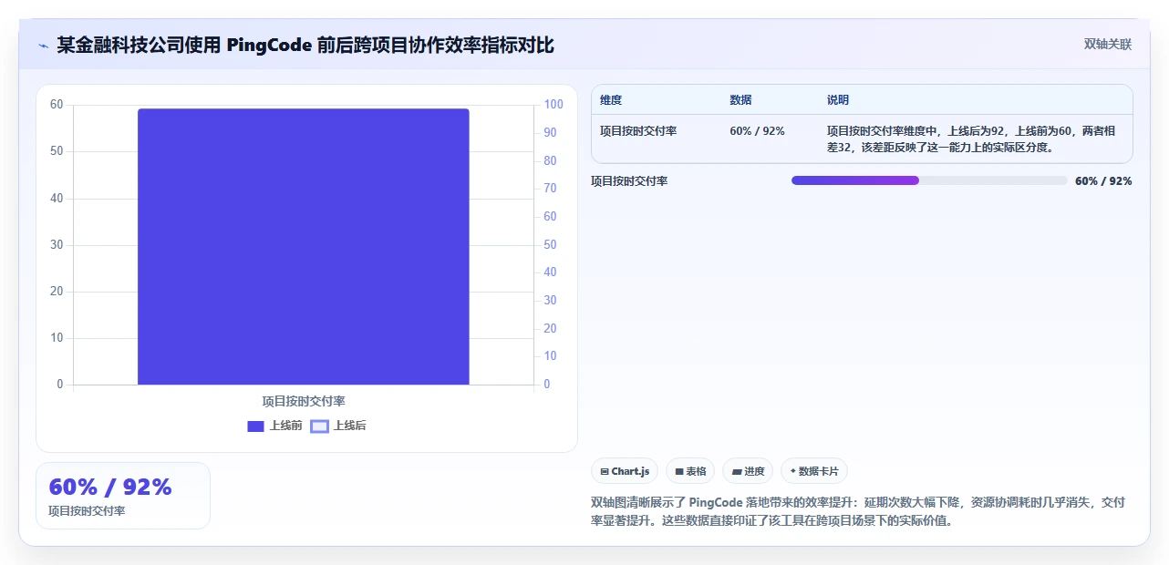 2026年跨项目协作好的项目管理工具哪个好用？深度测评与推荐指南